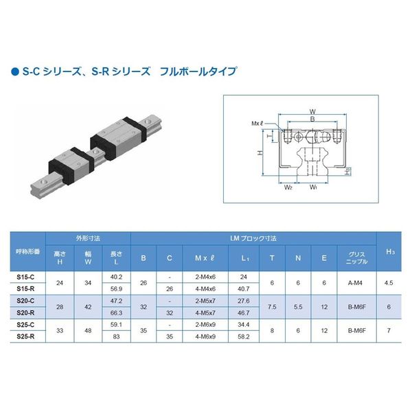 WON ST リニアモーションガイド S20R-SS-4-820L 1個（直送品） WON ST