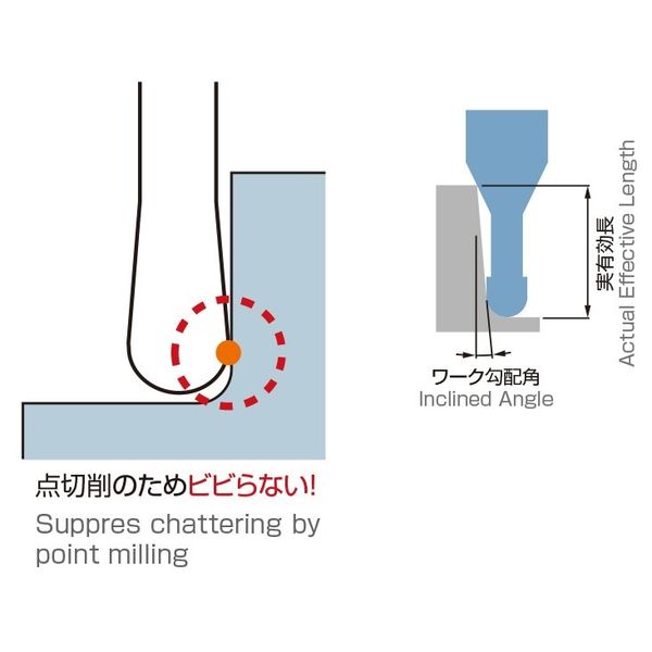 日進工具 無限コーティング プレミアム ロングネックボールハード(高