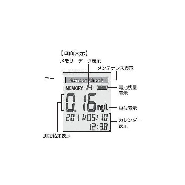 篠原計器製作所 アルコールチェッカー SAC-110 1台（直送品）