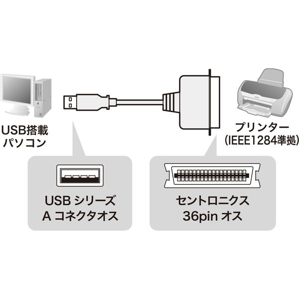 サンワサプライ USB-CVPRN USBプリンタコンバータケーブル