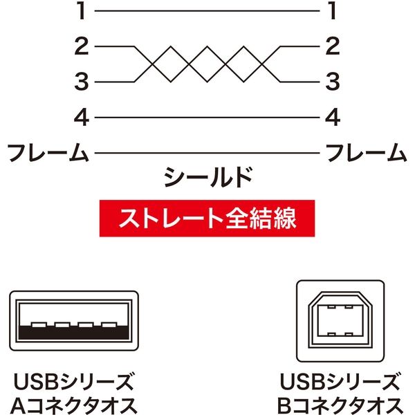 USBケーブル USB-A（オス）USB-B（オス） 5m USB2.0 KU20-5K2