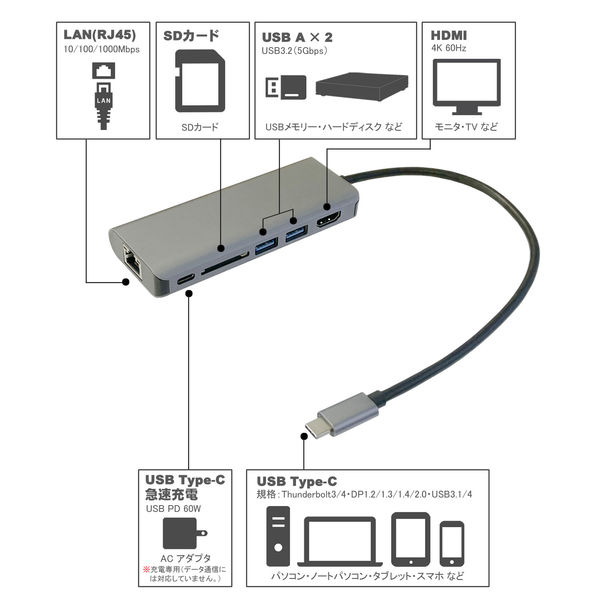 ドッキングステーション USB Type-C接続 LANポート HDMIポート付属 ケーブル長30cm マルチDockアダプター USBハブ