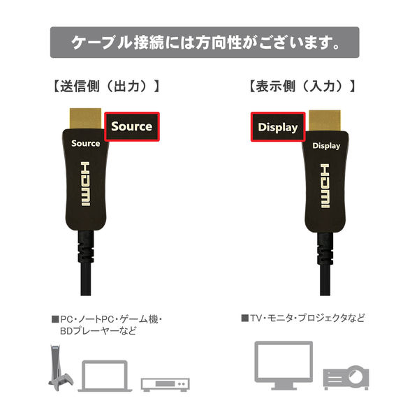 HDMIケーブル 50m 4K60Hz HDMI[オス] - HDMI[オス] 極細 太さ直径4.5ｍｍ 光ファイバー  VV-HDMI500AA-AOC-B