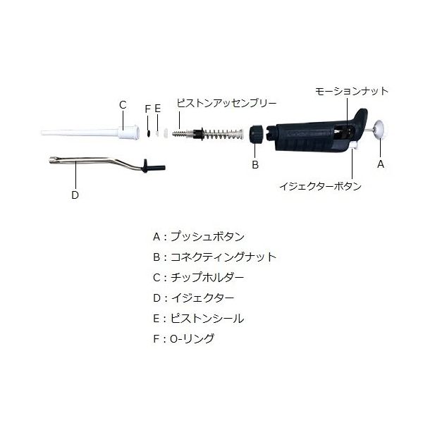 ギルソン シール&Oーリング 5セット入 P10、P10N用 F144862 1