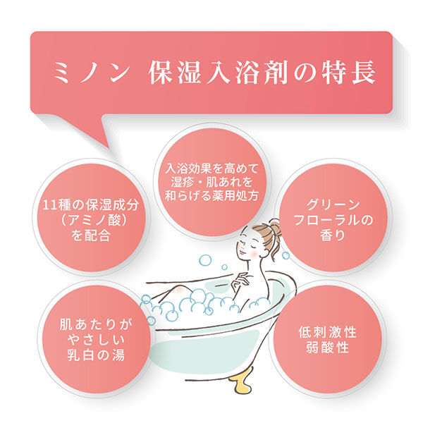 ミノン 薬用保湿入浴剤 詰替用 400ml 2個セット 第一三共ヘルスケア