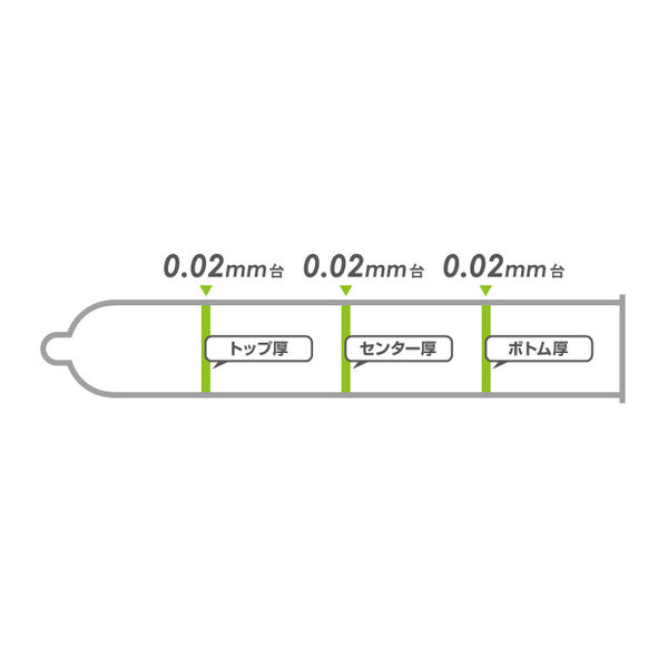 オカモト ゼロツー 0.02 スタンダード コンドーム 1セット（12個入×2箱） - アスクル