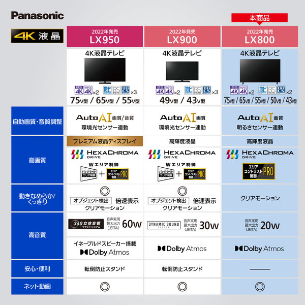 パナソニック 4K液晶テレビ 43インチ TH-43LX800 1台 - アスクル