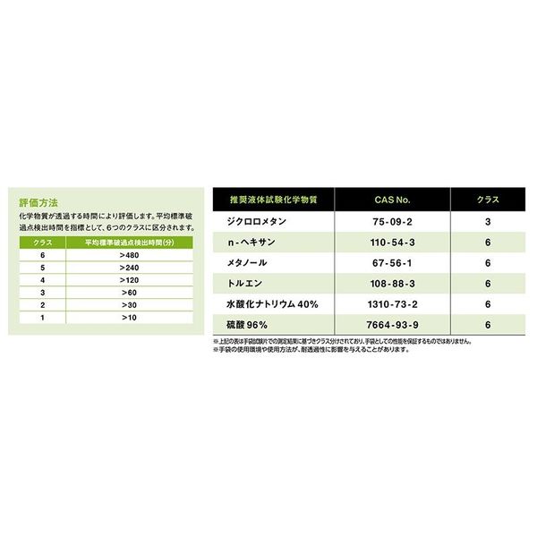 ショーワグローブ 耐薬品手袋 No.890 フッ素ゴム製化学防護手袋