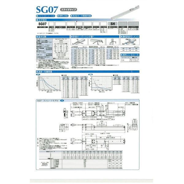 SG07-12SN-N-N-500-3K-SHPN-B(直送品) SG07-12SN-N-N-500-3K-SHPN-B(直送品)