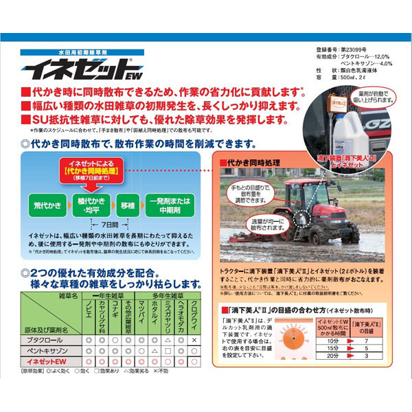 【農薬】 日産化学 イネゼットEW 2L 2057437 1個（直送品）