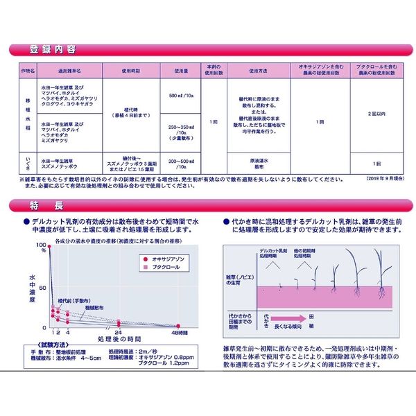 【農薬】 日産化学 デルカット乳剤 1.5L 2057486 1個（直送品）