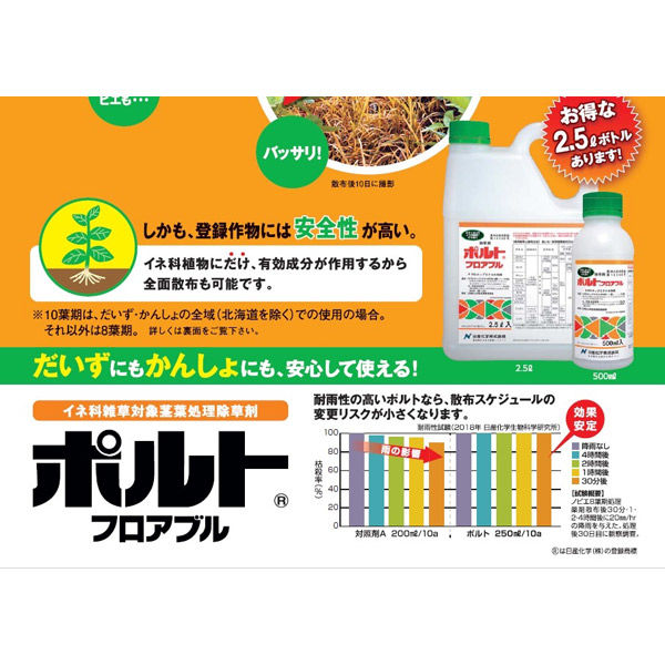 農薬】 日産化学 ポルトフロアブル 500ml 2057508 1本（直送品