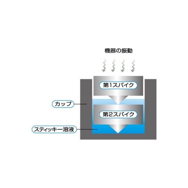 KRYNA D-PROPextend インシュレーター 3個1組 DPX3 1セット(3個入)（直送品） - アスクル