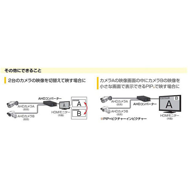 コロナ電業 AHDコンバーター CV-H4SP 1台（直送品） - アスクル