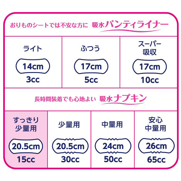 ナチュラ さら肌さらり すっきり少量用 15cc 羽なし 20.5cm 1