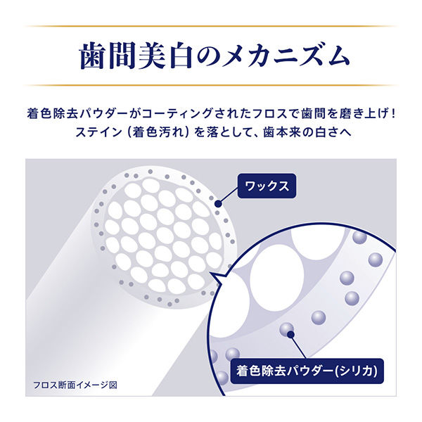 オーラツー プレミアム クレンジングフロス ハンドルタイプ ミント 30本入 1セット（3個） サンスター Ora2 デンタルフロス 歯間ケア 美白  アスクル