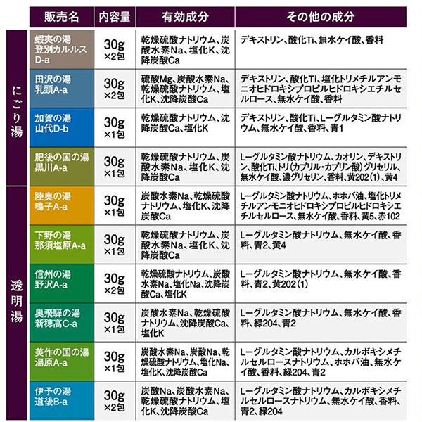 日本の名湯 至福の贅沢 1セット（30g 14包入×2箱） 人気温泉地公認 バスクリン - アスクル