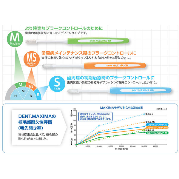 歯科医院取扱品 DENT.MAXIMA(デントマキシマ) ハブラシ S ソフト