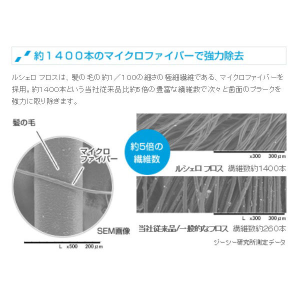 歯科医院取扱品 ルシェロ(ruscello) フロス ミント ワックス イエロー