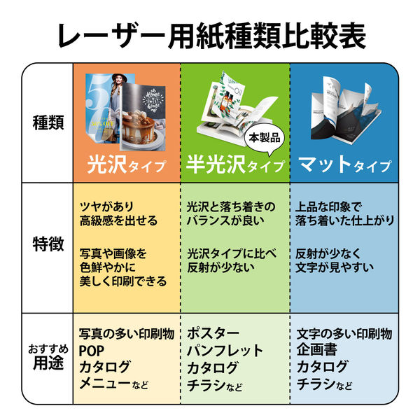 エレコム 半光沢の光沢紙 薄手 A4 100枚入 ELK-GUA4100 3袋 - アスクル