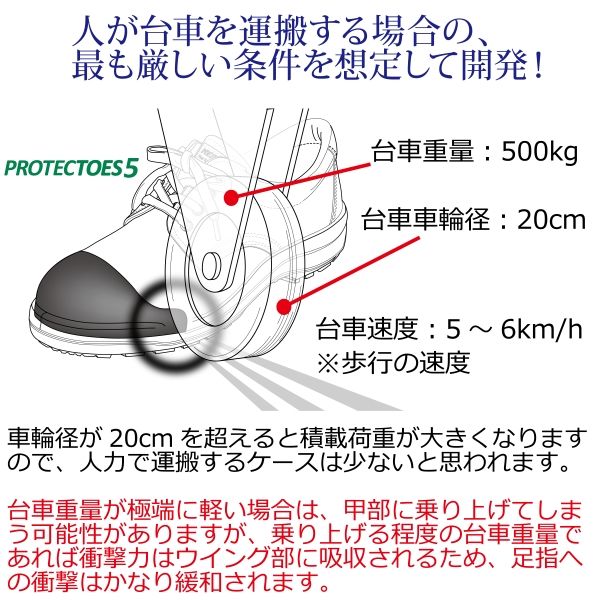 ミドリ安全 JIS規格 小指保護 安全靴 短靴 PCF210 静電 24.0cm
