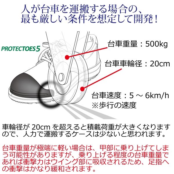 ミドリ安全 JIS規格 小指保護 安全靴 短靴 PCF210 静電 25.0cm