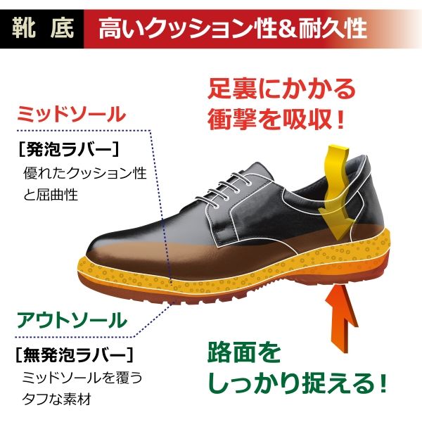 ミドリ安全 安全靴 ミドリ安全 JIS規格 安全靴 短靴 RT713 25.0cm ブラック