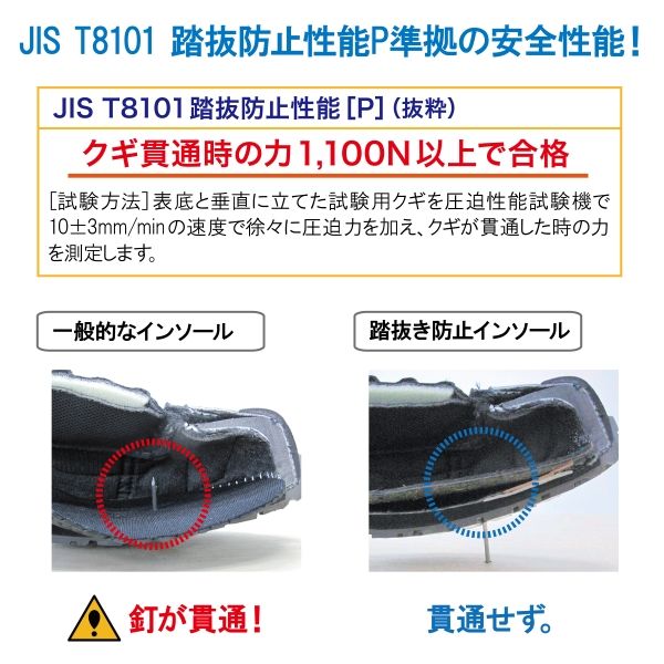 ミドリ安全 踏み抜き防止インソール - その他