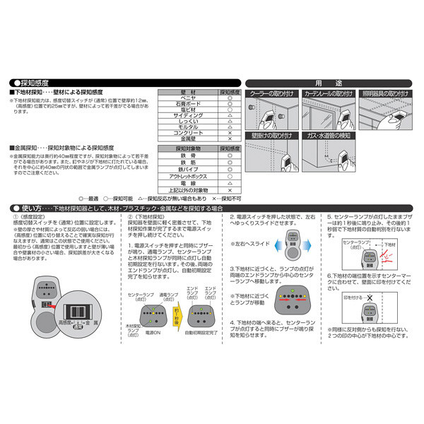 パーフェクト壁裏キャッチ PW-KUC TJMデザイン （直送品） - アスクル