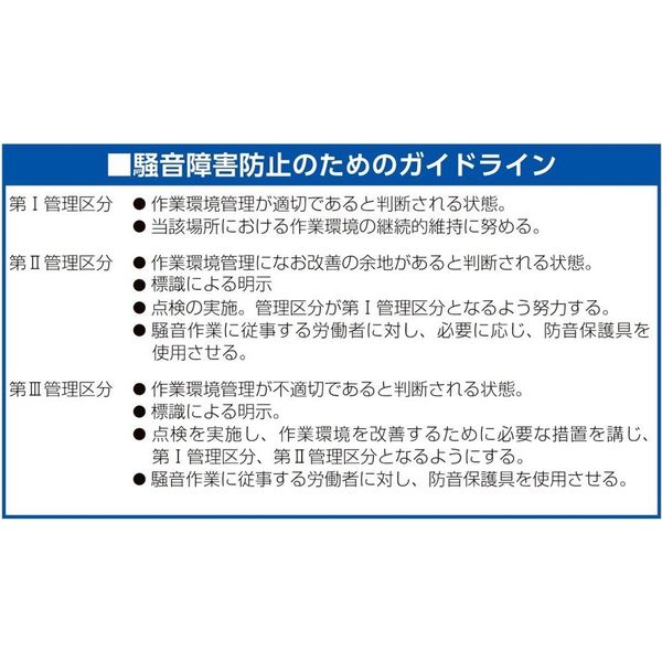 エスコ [単4x1本] デジタル耳栓 EA800WT 1個（直送品） - アスクル