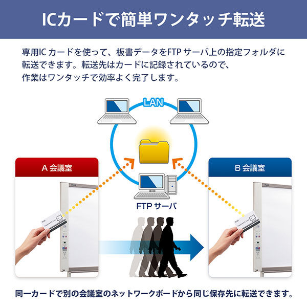 プラス ネットワークボード カラーインクジェットプリンタセット ボード4面/N-214SI プラス ネットワークボード カラーインクジェットプリンタセット ボード4面/N-214SI