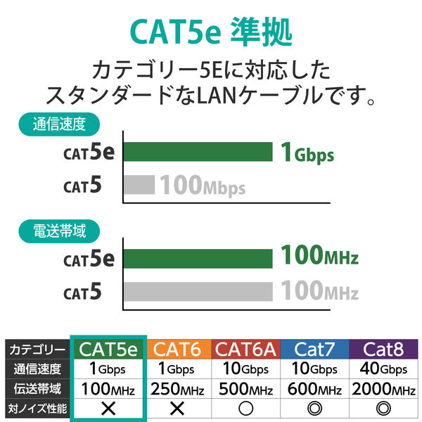 LANケーブル 50m cat5e準拠 より線 スリムコネクタ ホワイト LD-CTN
