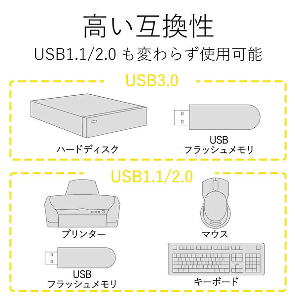 USBハブ USB3.0 4ポートマグネット付き U3H-T410SBK エレコム 1個
