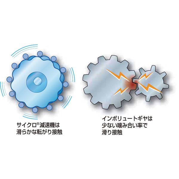 住友重機械工業 減速機 サイクロ減速機 6000シリーズ 三相モータ直結形（立形・取付台付） CVVM08-6165DA-B-649 1個（直送品）  - 汎用モーター／ギアードモーター／小型モーター／サーボモーター