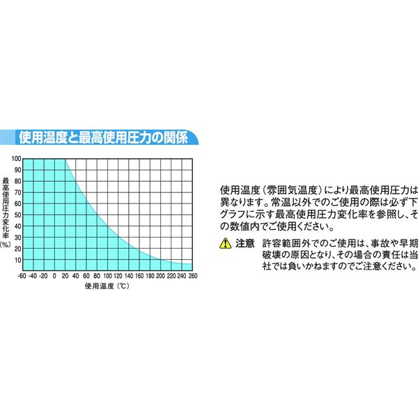 C 30日まで SMC FEPチューブ（フッ素樹脂） インチサイズ TIH13R-16