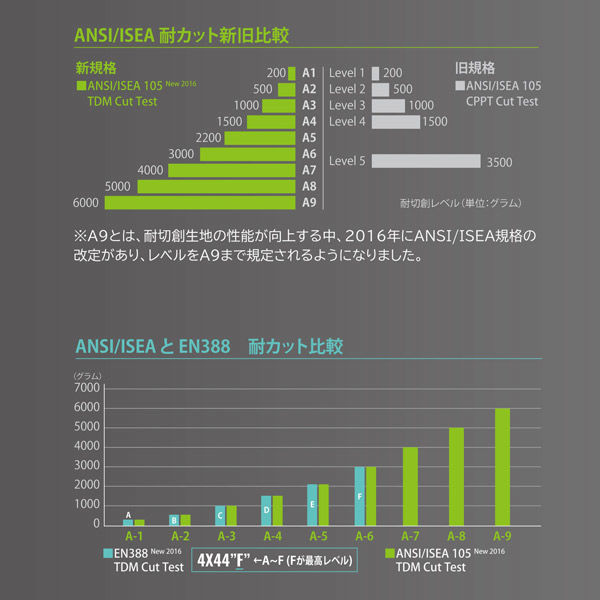 大中産業 耐針腕抜き　ＡＧ８ＴＷ　1枚（直送品）