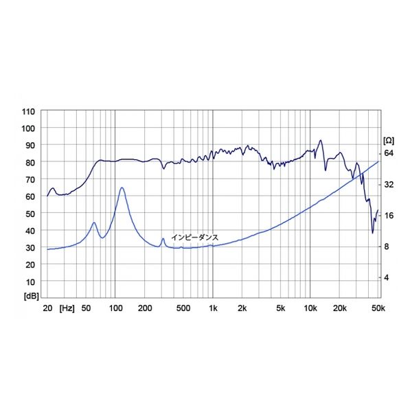 FOSTEX 8cmフルレンジ・スピーカーユニット用ダブルバスレフ方式