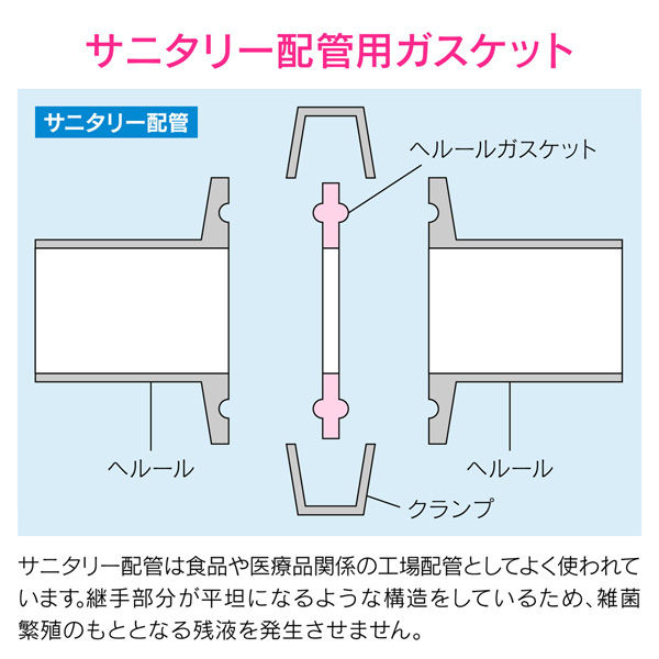 カクダイ ガオナ ヘルールガスケット 1.5S B型 EPDM GA-JK023 1個（直送品） - アスクル