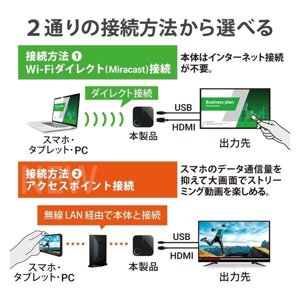 Miracast ミラキャスト レシーバー ワイヤレスHDMI ミラーリング