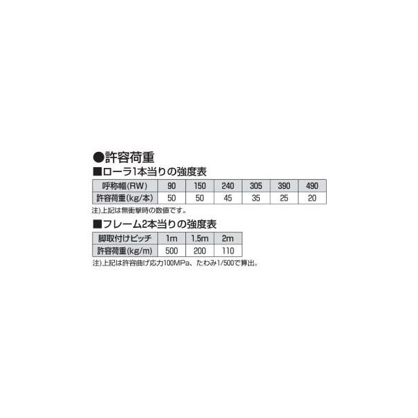 オークラ輸送機 ローラーコンベヤ KR10027X1000 1P（直送品） オークラ輸送機 KR10027X1000