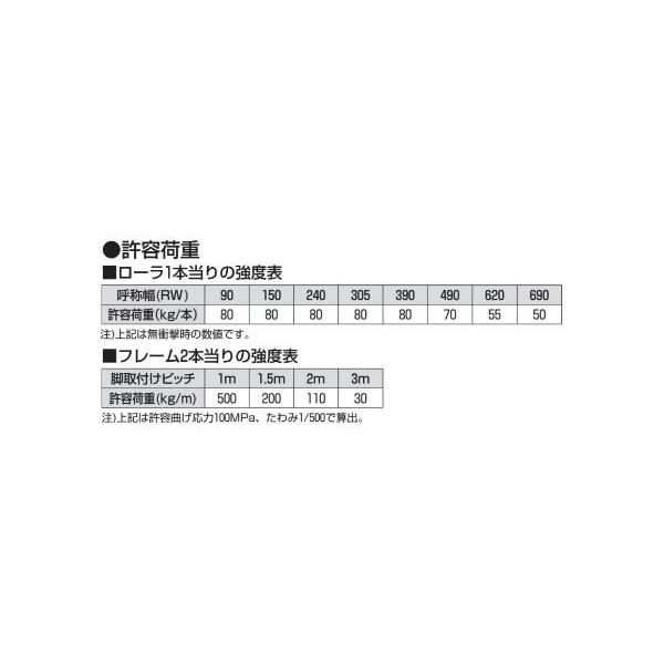 オークラ輸送機 ローラーコンベヤ QR40075X3000 1P（直送品） オークラ輸送機 QR40075X3000