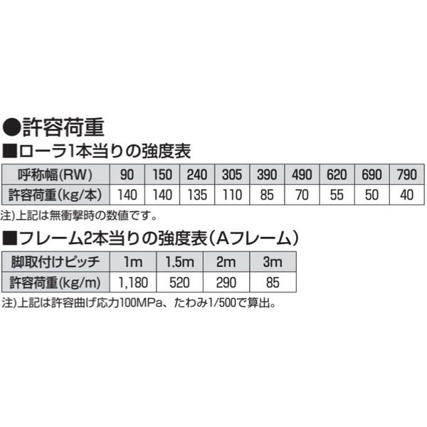 オークラ輸送機 ローラーコンベヤ PR160100X1000A 1P（直送品）