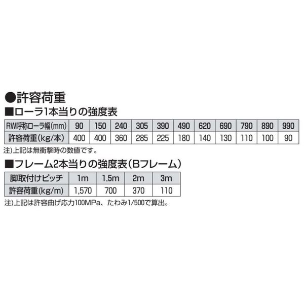 オークラ輸送機 ローラーコンベヤ MMR500150X3000B 1P（直送品） オークラ輸送機 MMR500150X3000B