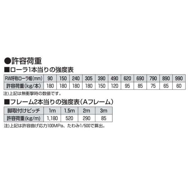 オークラ輸送機 ローラーコンベヤ MR16075X1000B 1P（直送品） オークラ輸送機 MR16075X1000B