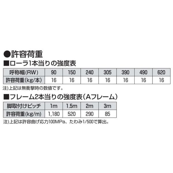 オークラ輸送機 樹脂ローラーコンベヤ BBR400150RX90A 1P（直送品）
