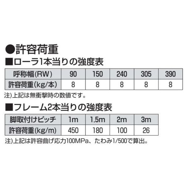 オークラ輸送機 樹脂ローラーコンベヤ BFS16050X3000 1P（直送品） オークラ輸送機 BFS16050X3000