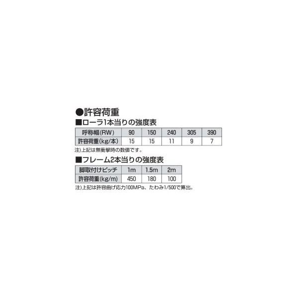 オークラ輸送機 ステンレスローラーコンベヤ ES16040RX90 1P(直送品) オークラ輸送機 ステンレスローラーコンベヤ ES16040RX90 1P(直送品)