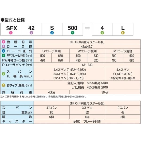 オークラ輸送機 スチール製フリーカーブコンベヤ SFX42M630ー4 1P（直送品） - アスクル