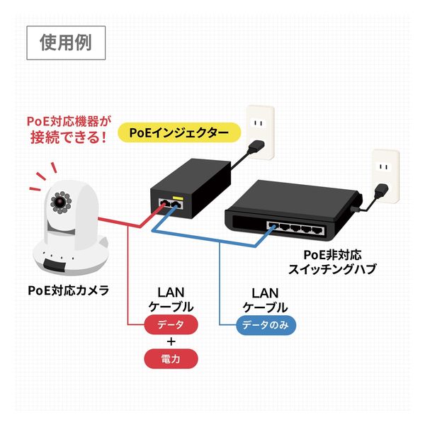 サンワサプライ PoEインジェクター（電源内蔵・IEEE802.3bt対応） LAN