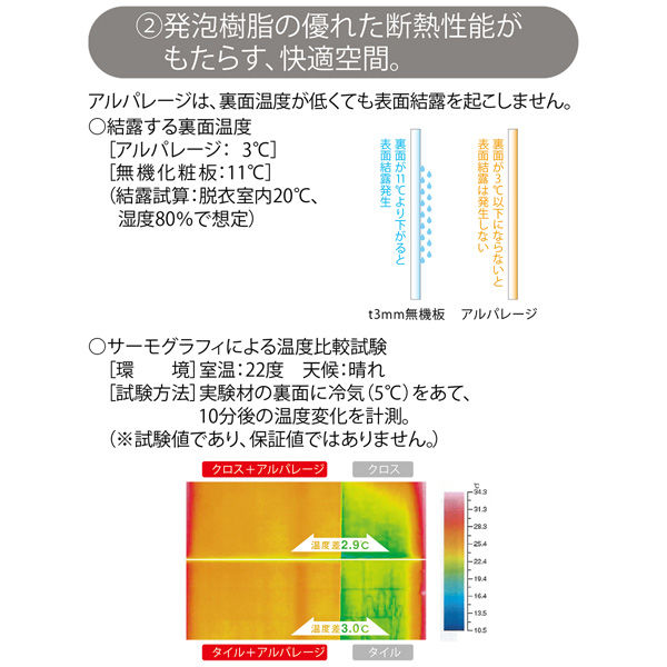 フクビ化学工業 壁面化粧パネル アルパレージ 910×2450mm W08 AP2W08 1梱包（2枚入）（直送品） - アスクル